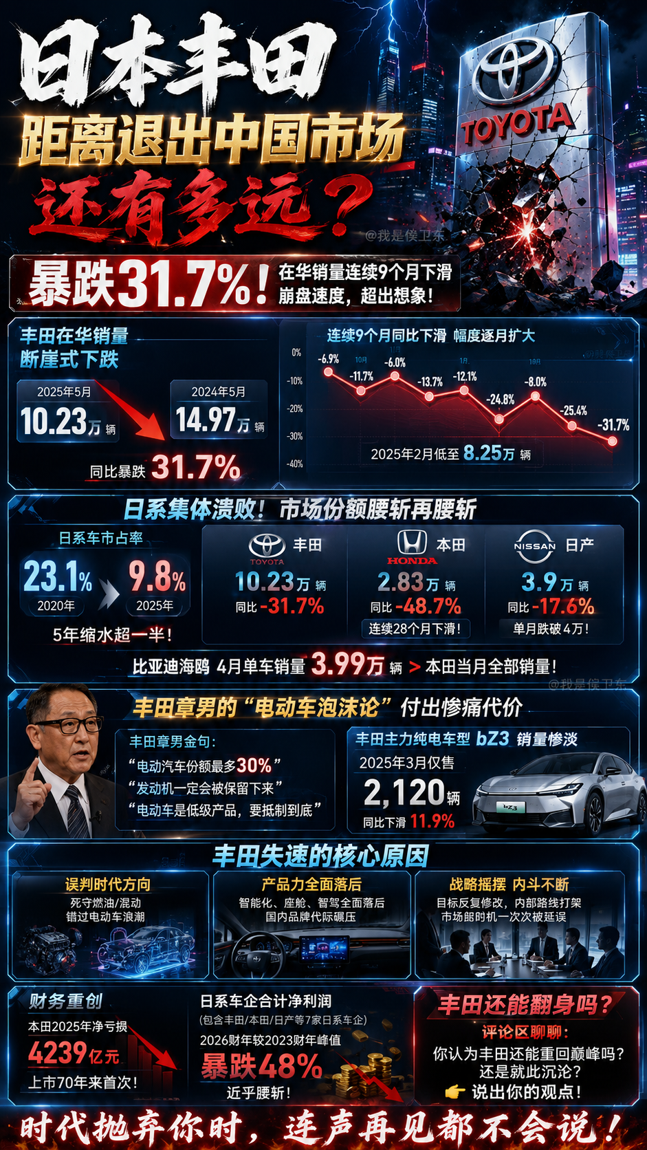 丰田，距离退出中国市场还需要多久？