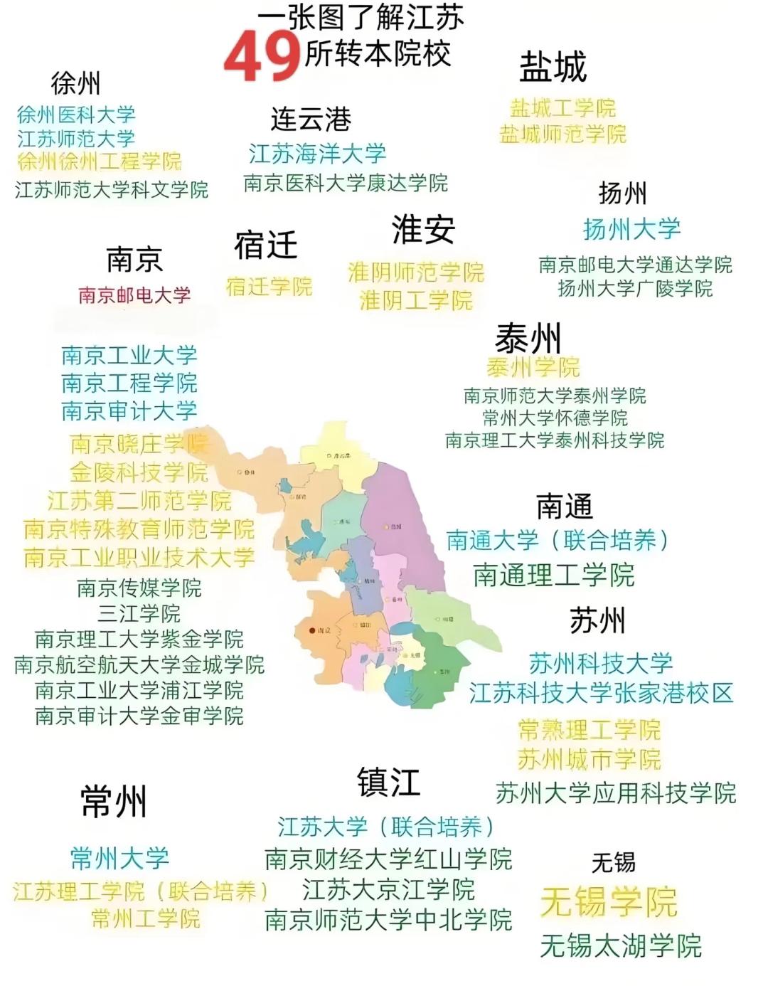 江苏49所转本院校全梳理:哪些是“捡漏王”,哪些要“踮脚够”江苏专转本的竞