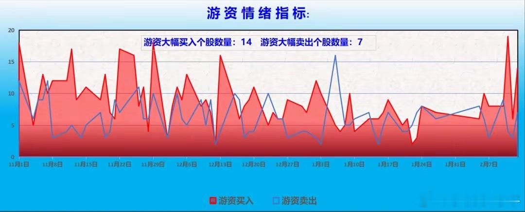 　【龙虎榜/游资/主力机构调仓分析】　　游资大佬重点狙击宁波桑田路：宁波桑田路：