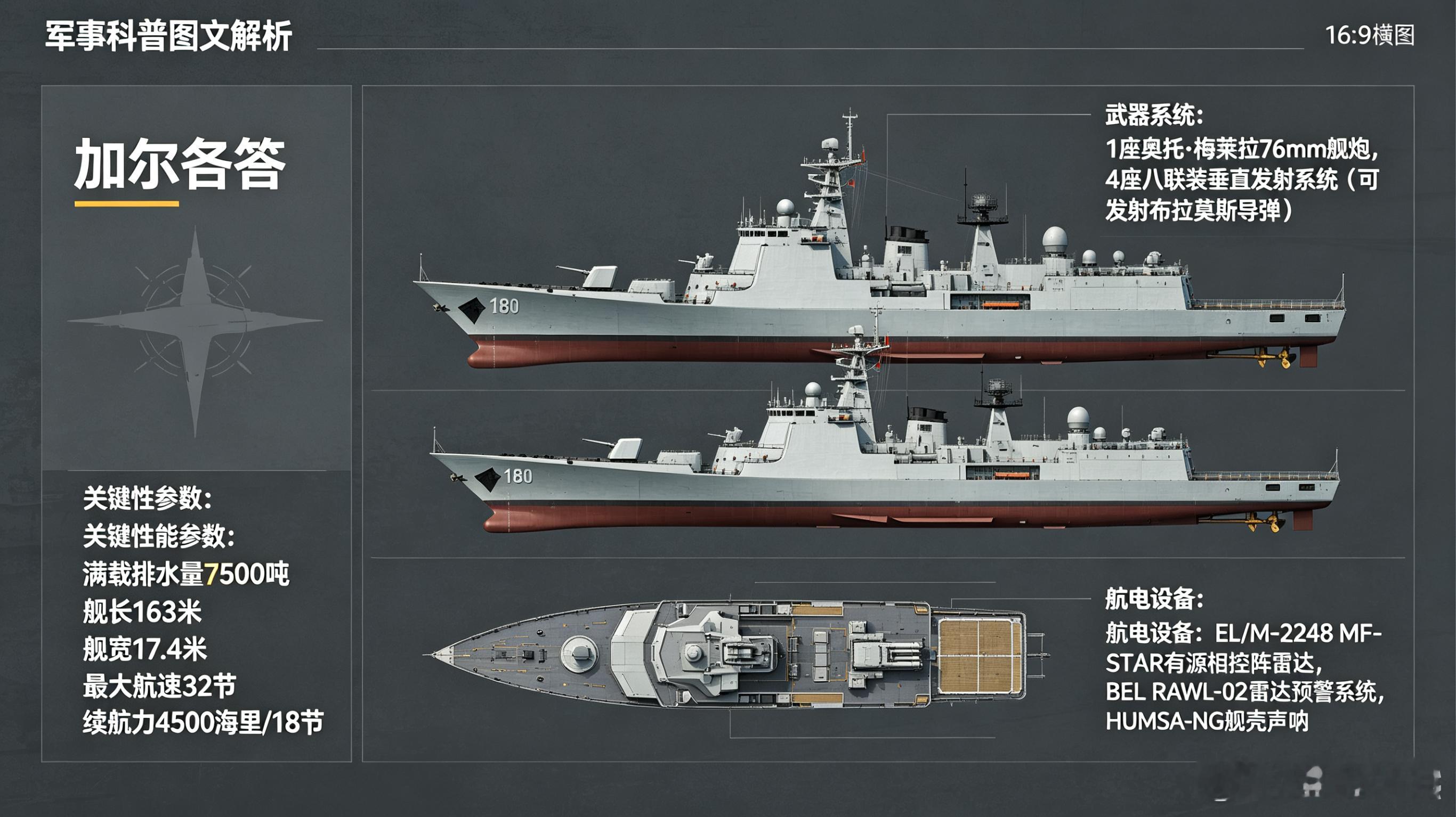 每天认识一件兵器每天认识一件兵器——加尔各答级导弹驱逐舰今天聊聊印度海军的“神盾