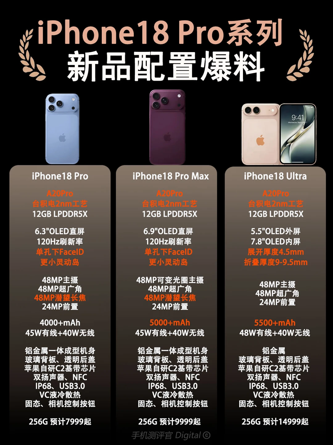 iPhone18 Pro系列新品配置爆料、你期待吗