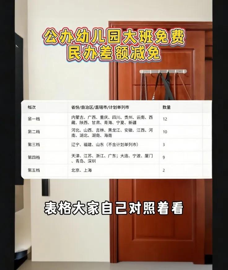 “刚把娃送进小学的家长，现在集体哭晕在厕所！”为啥，因为9月开始幼儿园大班免费！