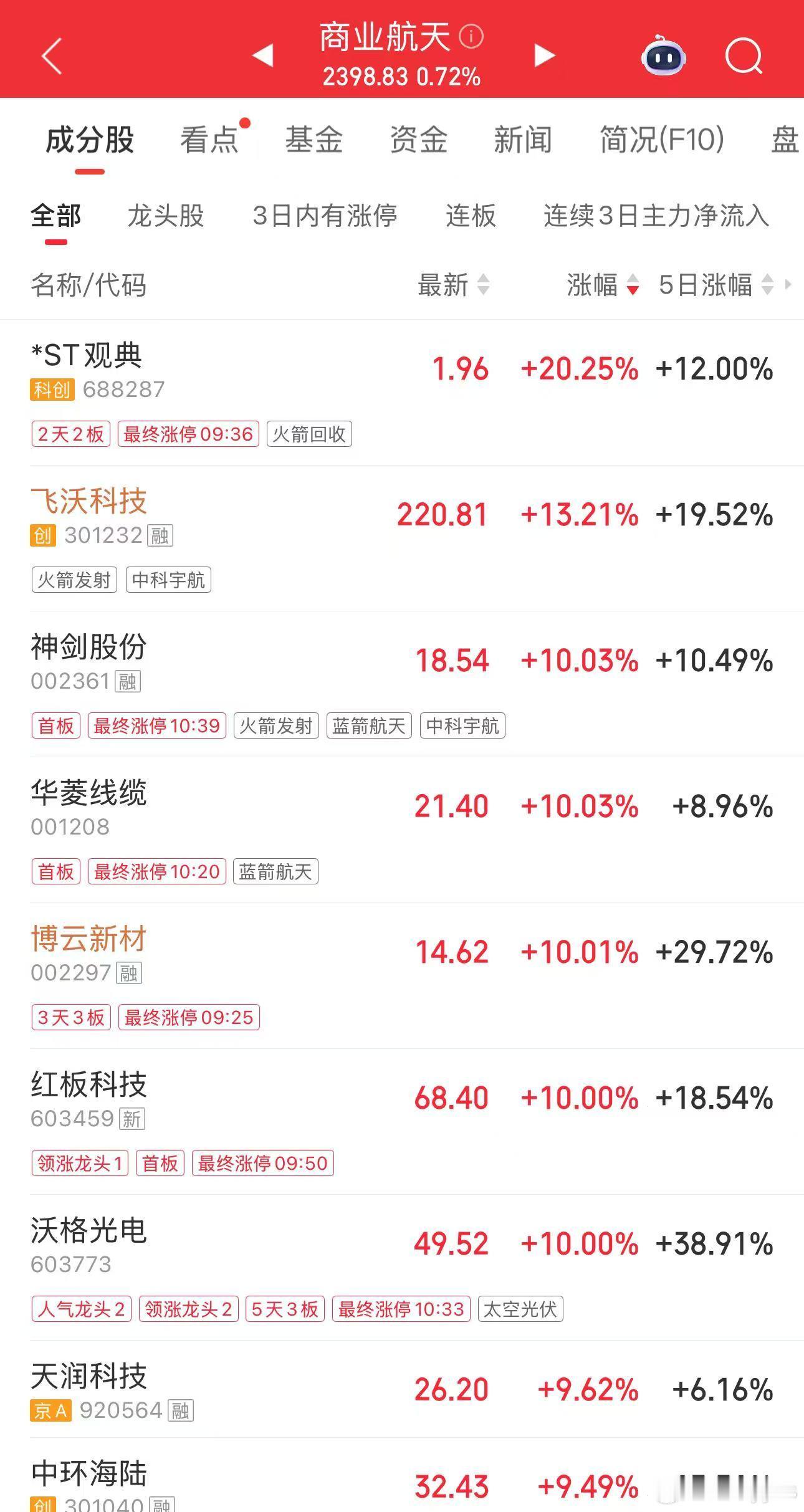 4月下旬起，中国商业航天将进入可回收火箭密集验证窗口，核心催化来自长征十号乙预计