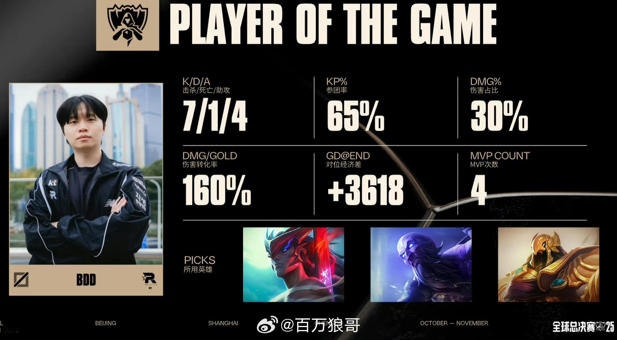 【KT2-1GEN】BDD拿到满分！Chovy对线被打爆全局2-7成为最大战