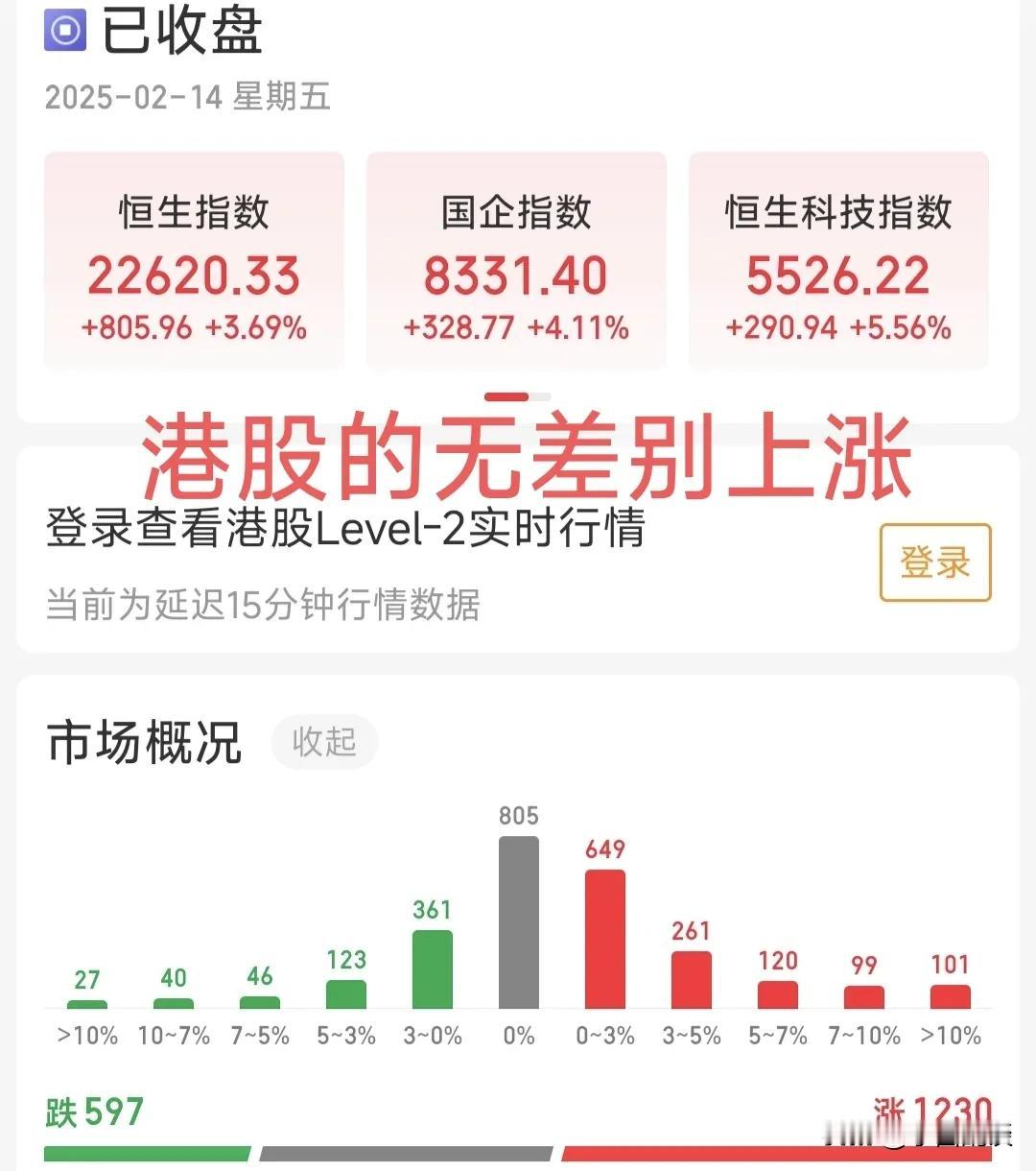 214情人节，大A发了一个小红包，运气好的吃大肉了，盘面信号，下周要变盘了！首