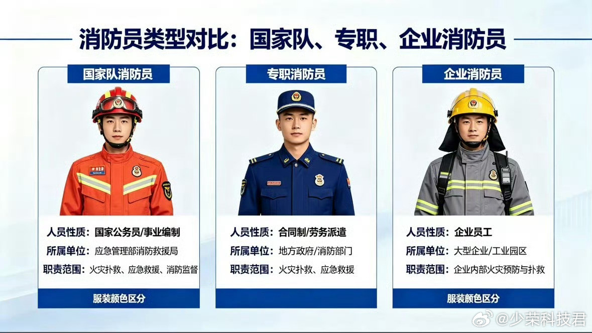 消防员劳务派遣很神经，消防员居然是劳务派遣？