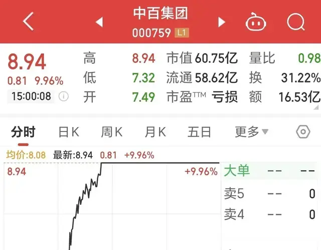 谁在炒!7天4次地天板准天地板地天地换着花样天天玩过山车