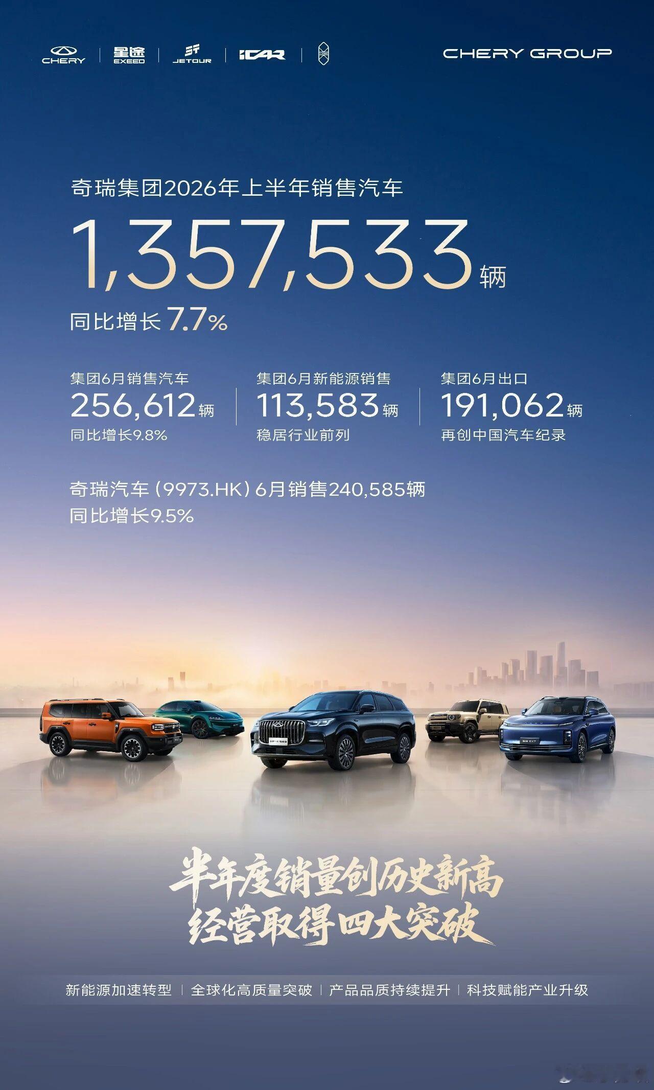 中国汽车6月销量三强出炉！第一名：比亚迪403472辆1-6月累计销量18085