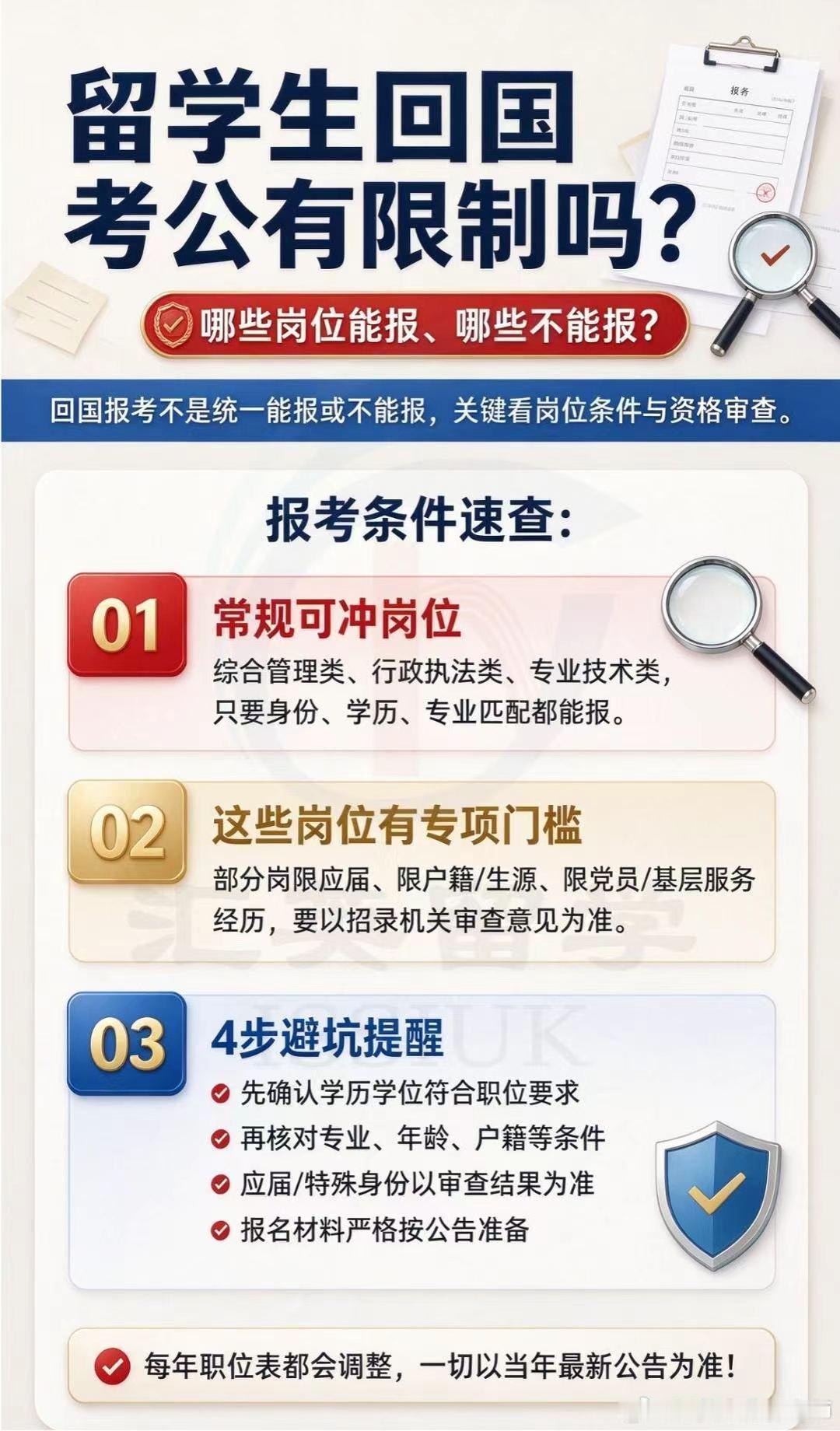 留学生回国考公有限制吗？哪些岗位能报、哪些不能报？#考公##国考##留学生考公#​