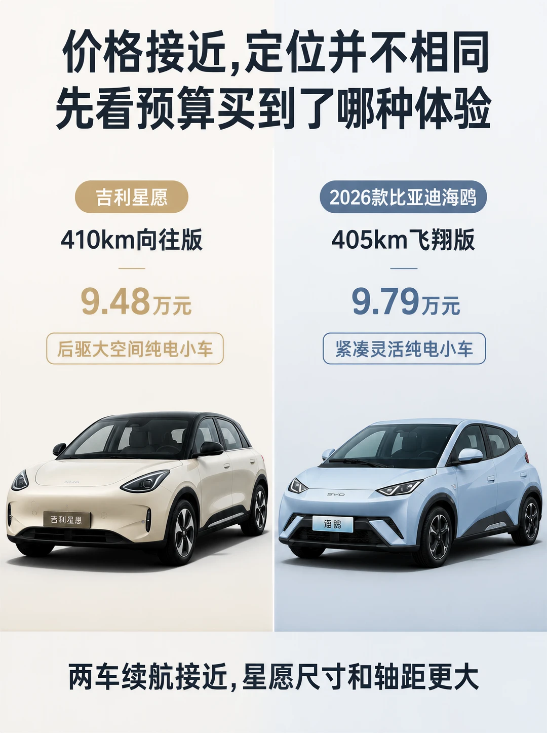 便宜三千块，反而后驱加长轴