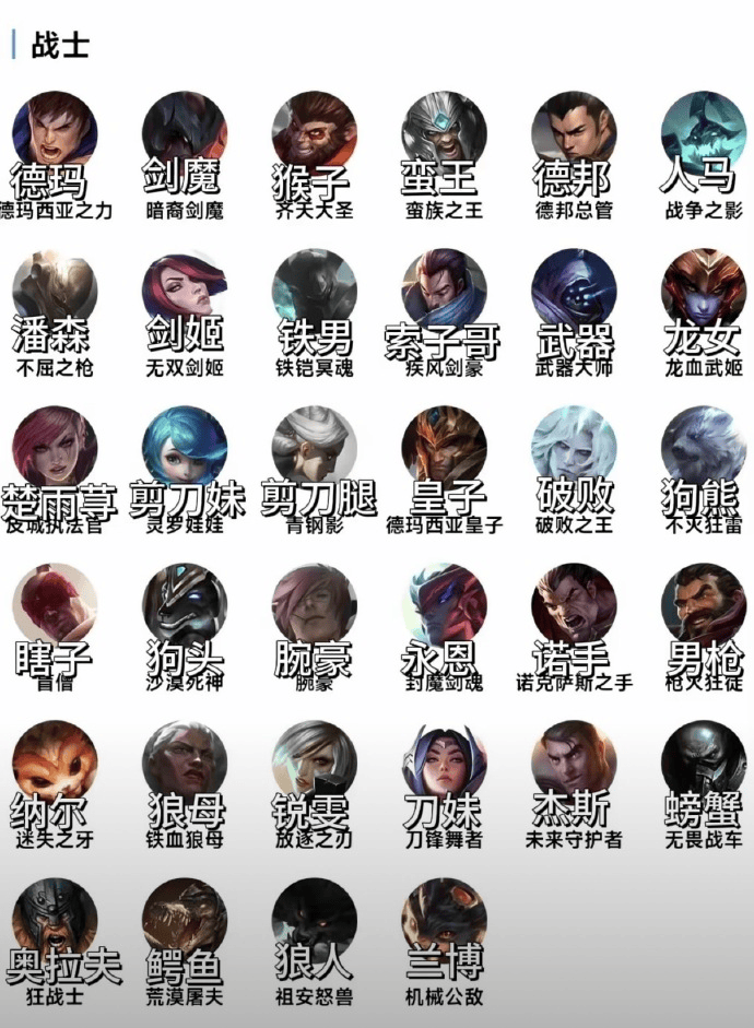 英雄外号大全, 大家一般都怎么叫?