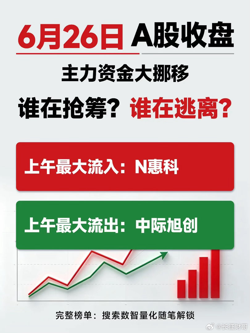 6.26上午主力资金榜单【主力净流入】面板、新材料及小市值科技方向。N惠科、京