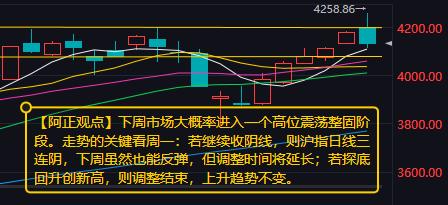 【5月17日阿正周日看后市：下周市场大概率进入一个高位震荡整固阶段】