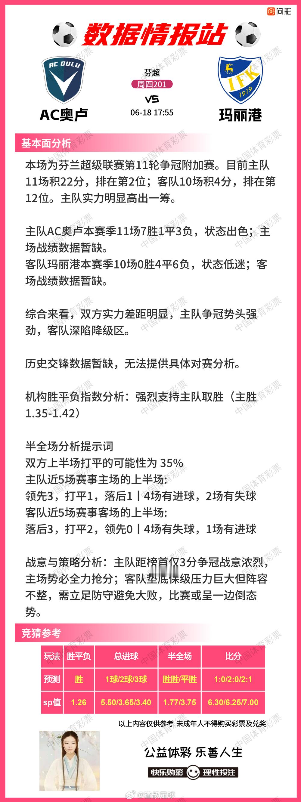 6月18日美加墨世界杯数据情报站捷克VS南非瑞士VS波黑加拿大VS卡塔尔墨西哥