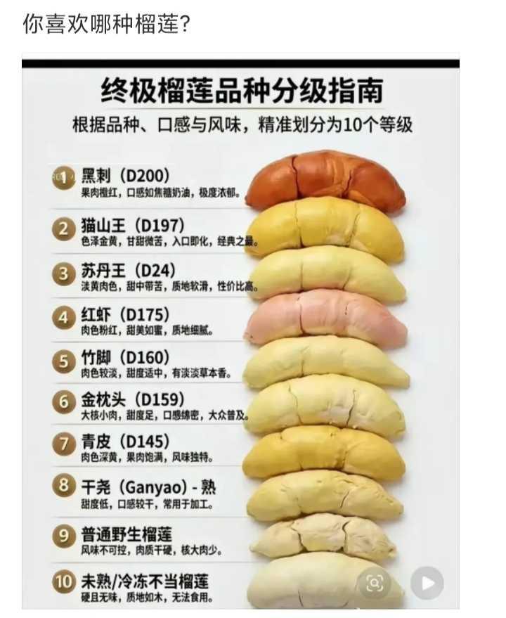 你喜欢哪种榴莲