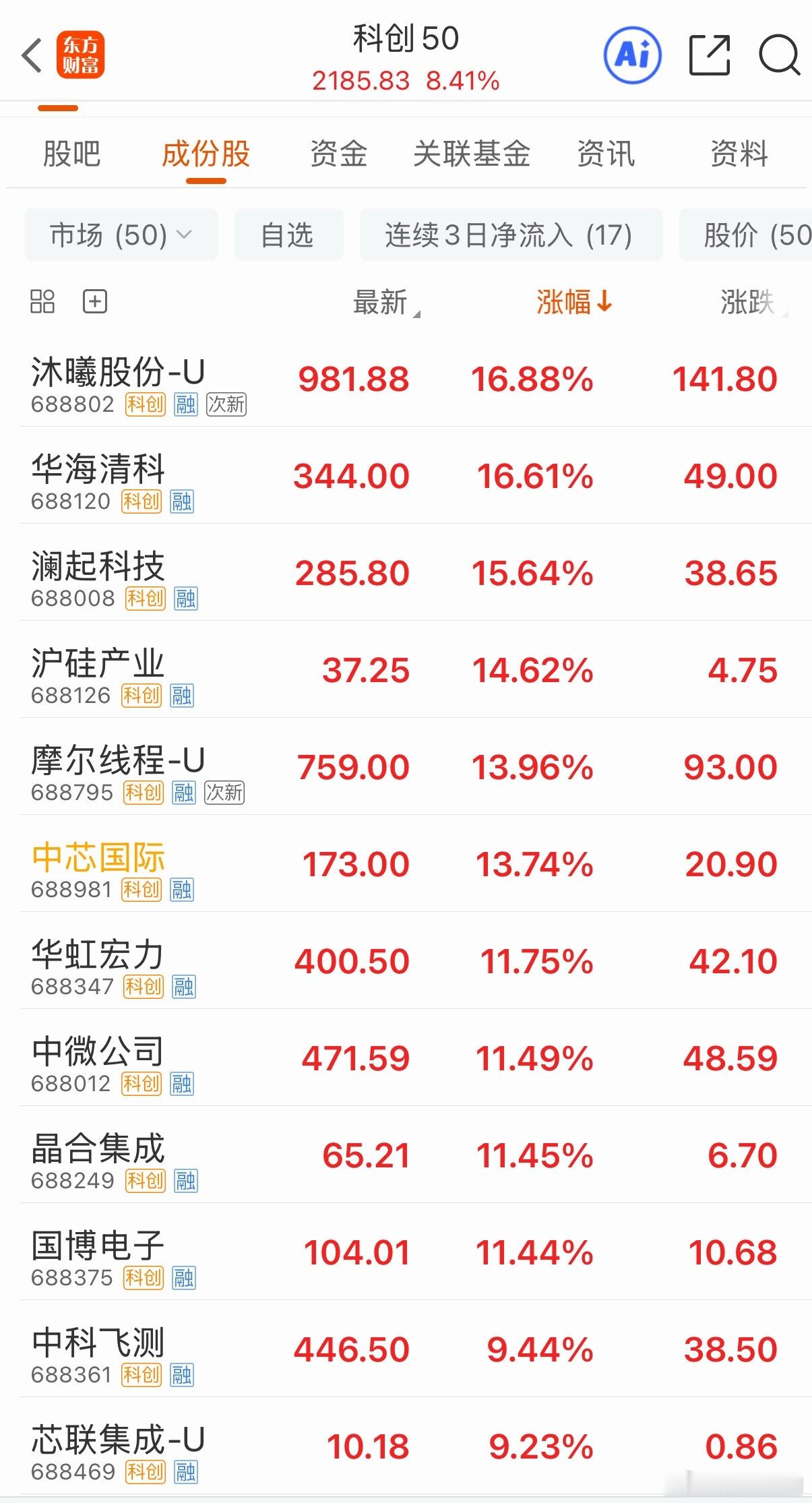 科技继续疯狂