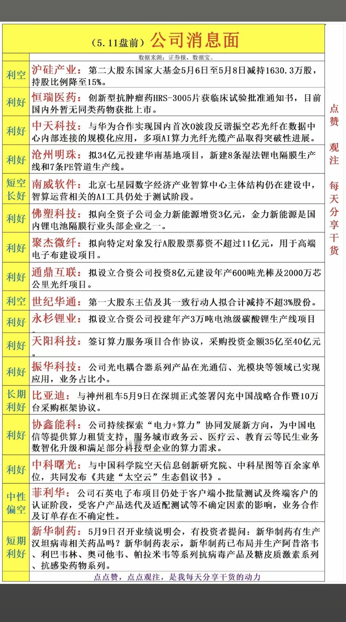 5.11周一上市公司利好+利空公告！17家公司发布公告：4家公告利空，