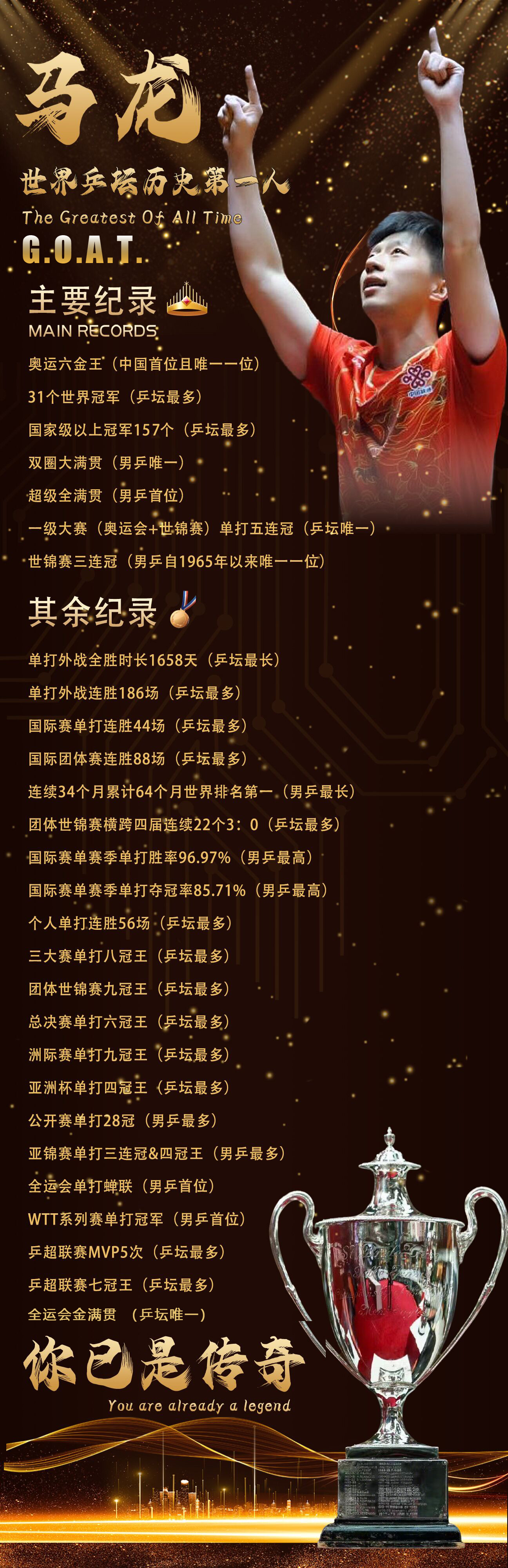 马龙退不了休了马龙想打就打，谁在慌，功成名就又如何，GOAT就是爱打球，欢迎欣