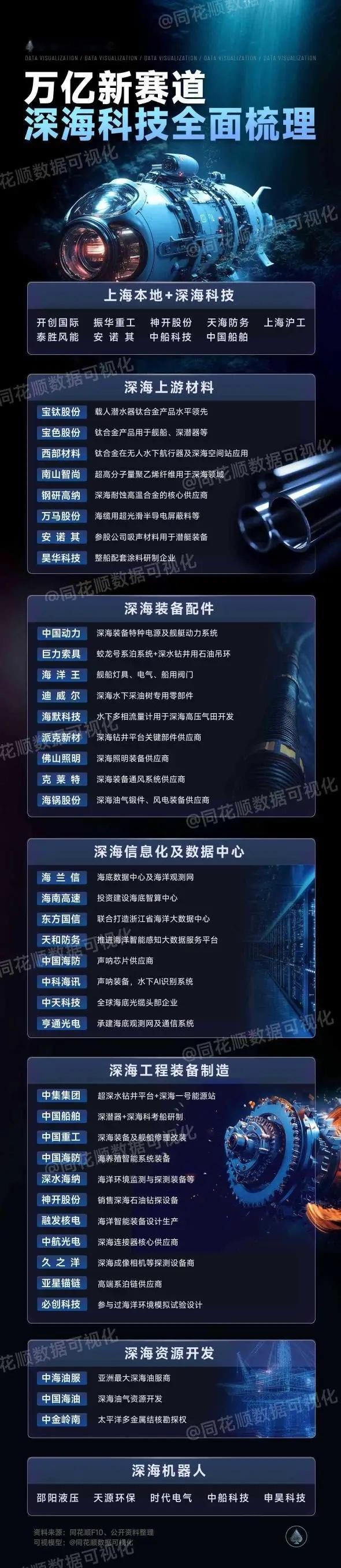 在巨大消息刺激下，今天海洋板块会怎么走？大家都知道，昨天海洋板块出消息了，这基本