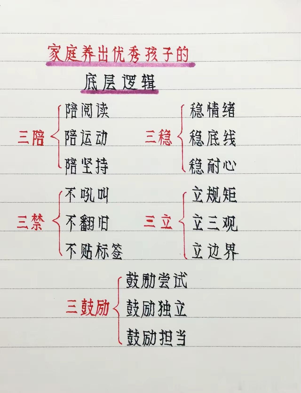 家庭养出优秀孩子的底层逻辑​​​