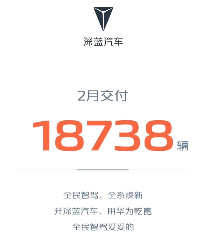 阿维塔的销量还是到长安的车企综合榜单里面去找！2月阿维塔销量了5000多台，