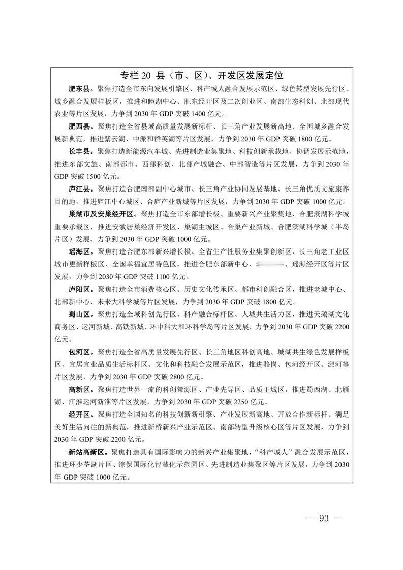 如果按照这张表的数据统计，2030年合肥市各县区的GDP的目标达成，这加起来超2