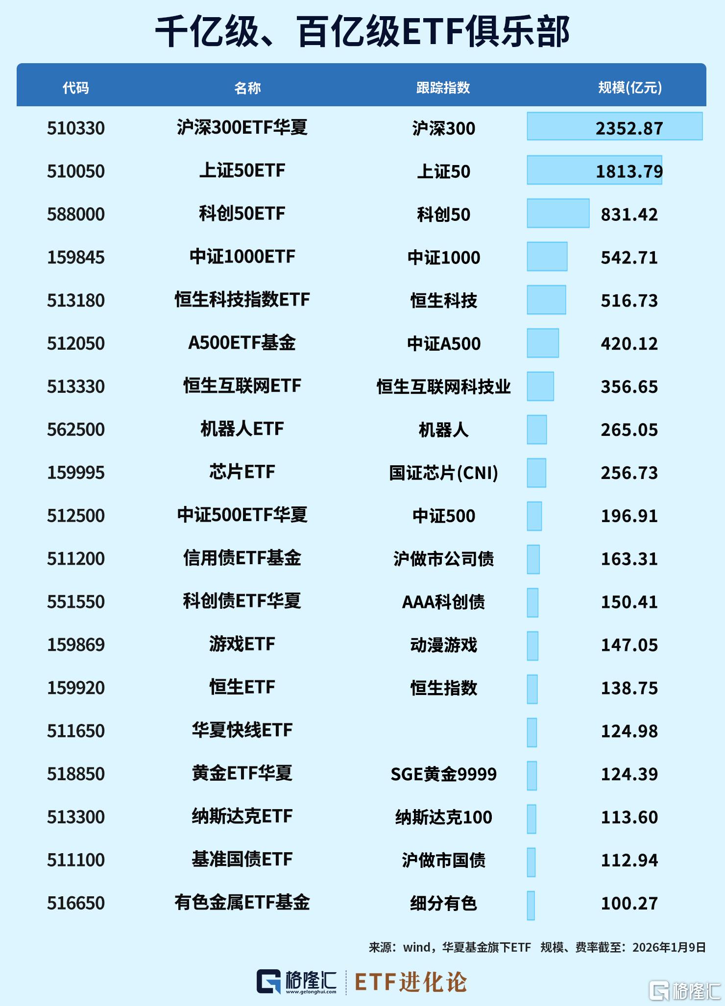 这些ETF改名了! 低费率ETF速览