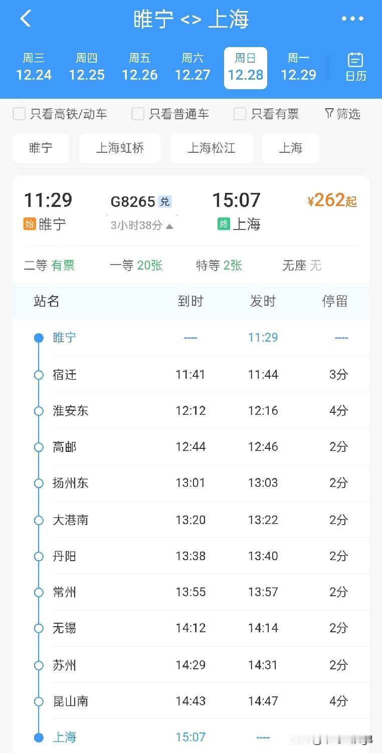 睢宁站每日开行一趟始发列车，票价234~262元左右，全程3小时38分，开往上海