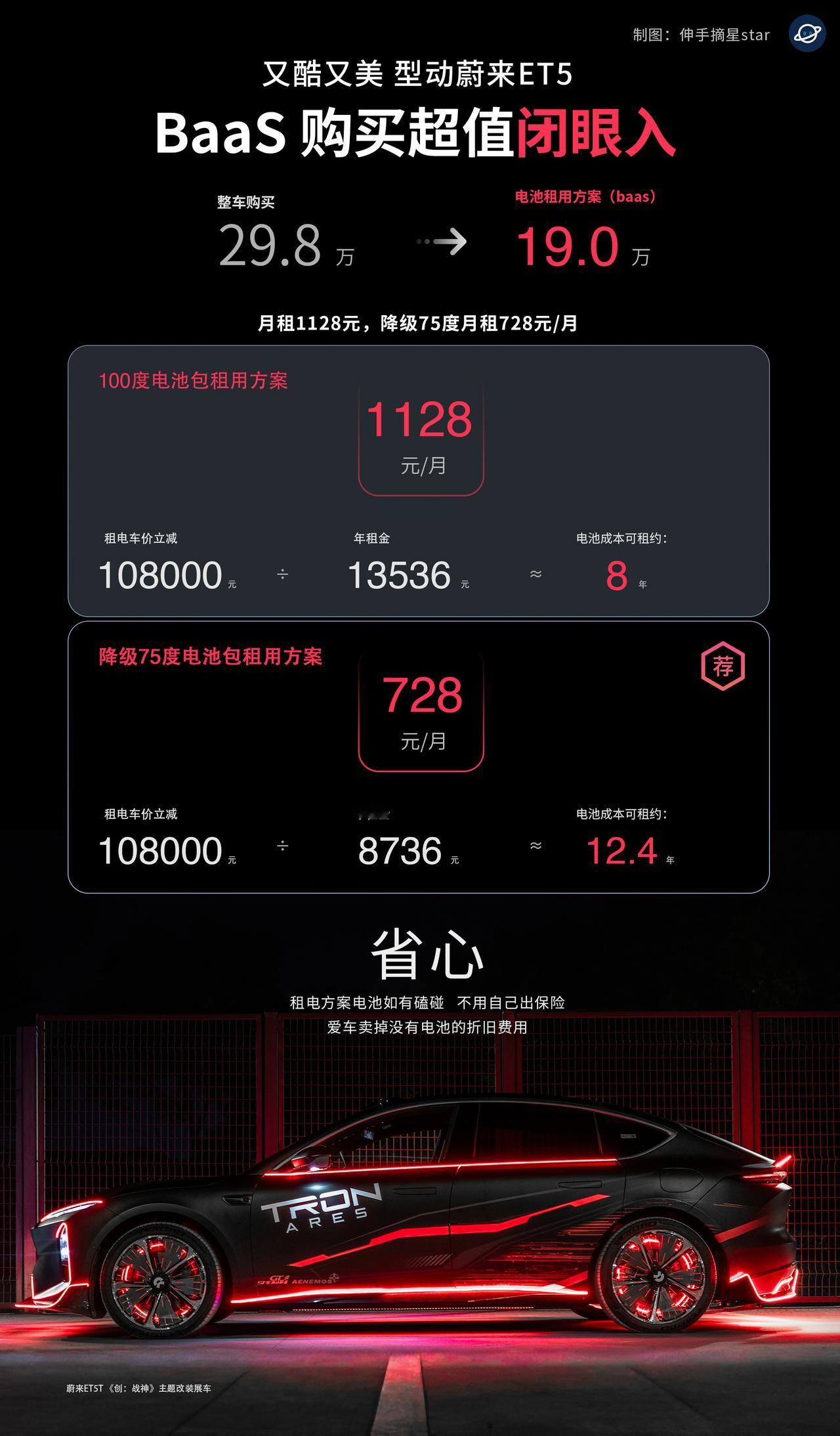 作为蔚来ES6买断的车主，很后悔之前没有选租电？其实很多人不懂，或者是被带