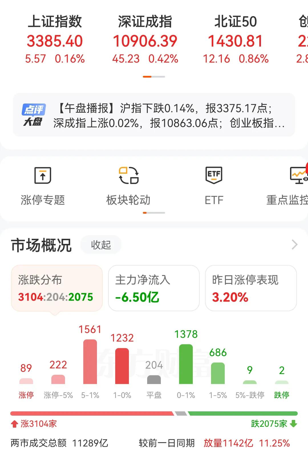 感觉3400点要来了，成交量在放大，主力资金也在流入，越来越多的数据表明3400