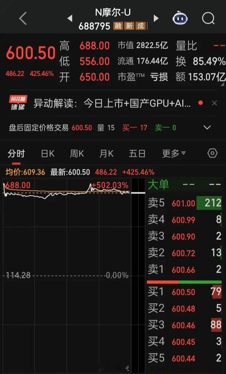 有肉大家吃，有苦一起担，新股上市该有中小投资者集体参与，而不是由机构、基金等的赚