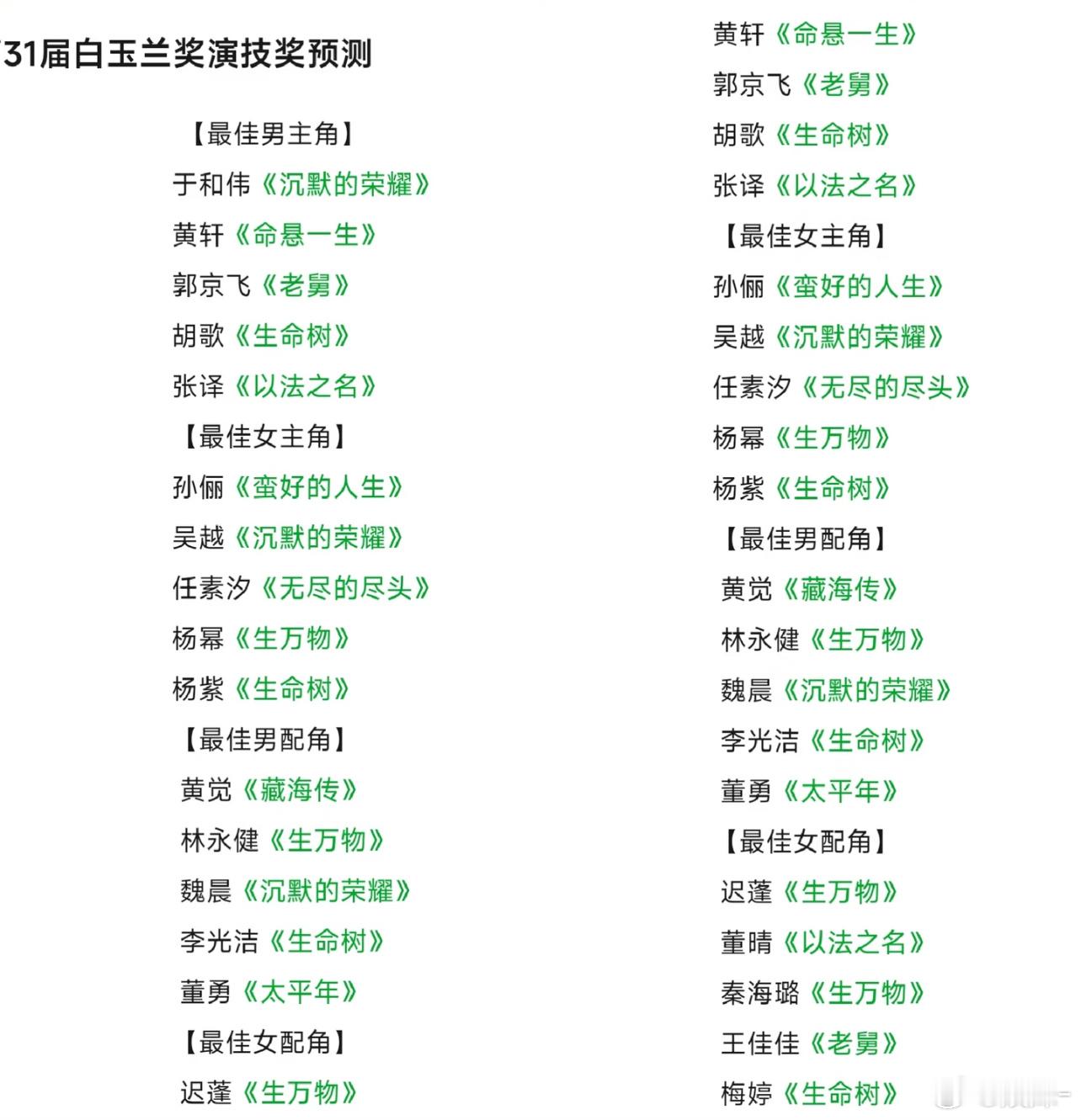 白玉兰奖预测，你这把25年最火的藏海传男主跳过，说明这个预测也没啥意义了