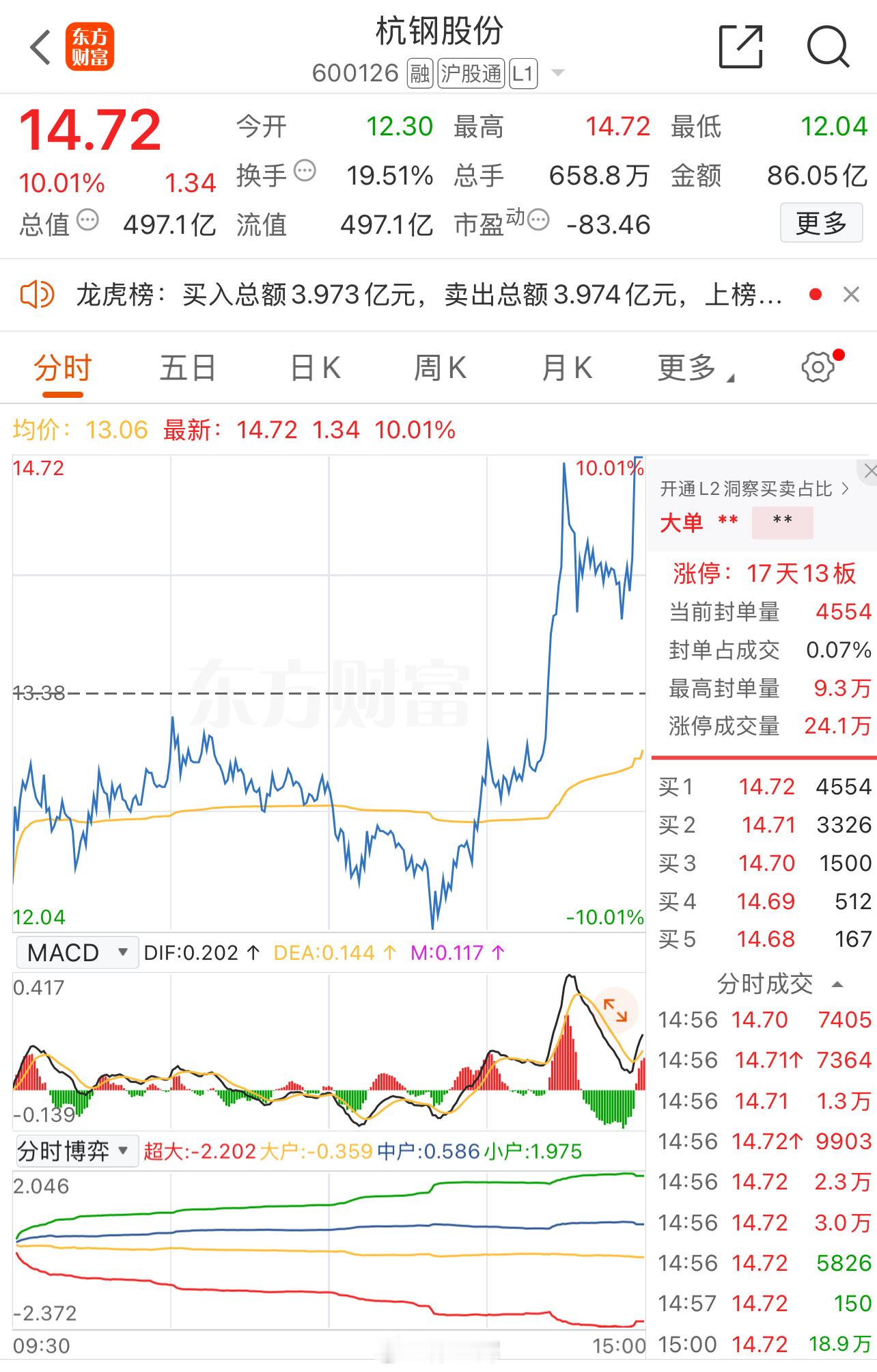 这种事情可以参考康美药业，康美药业的董事长马兴田现在还在里面踩缝纫机呢，东方集团