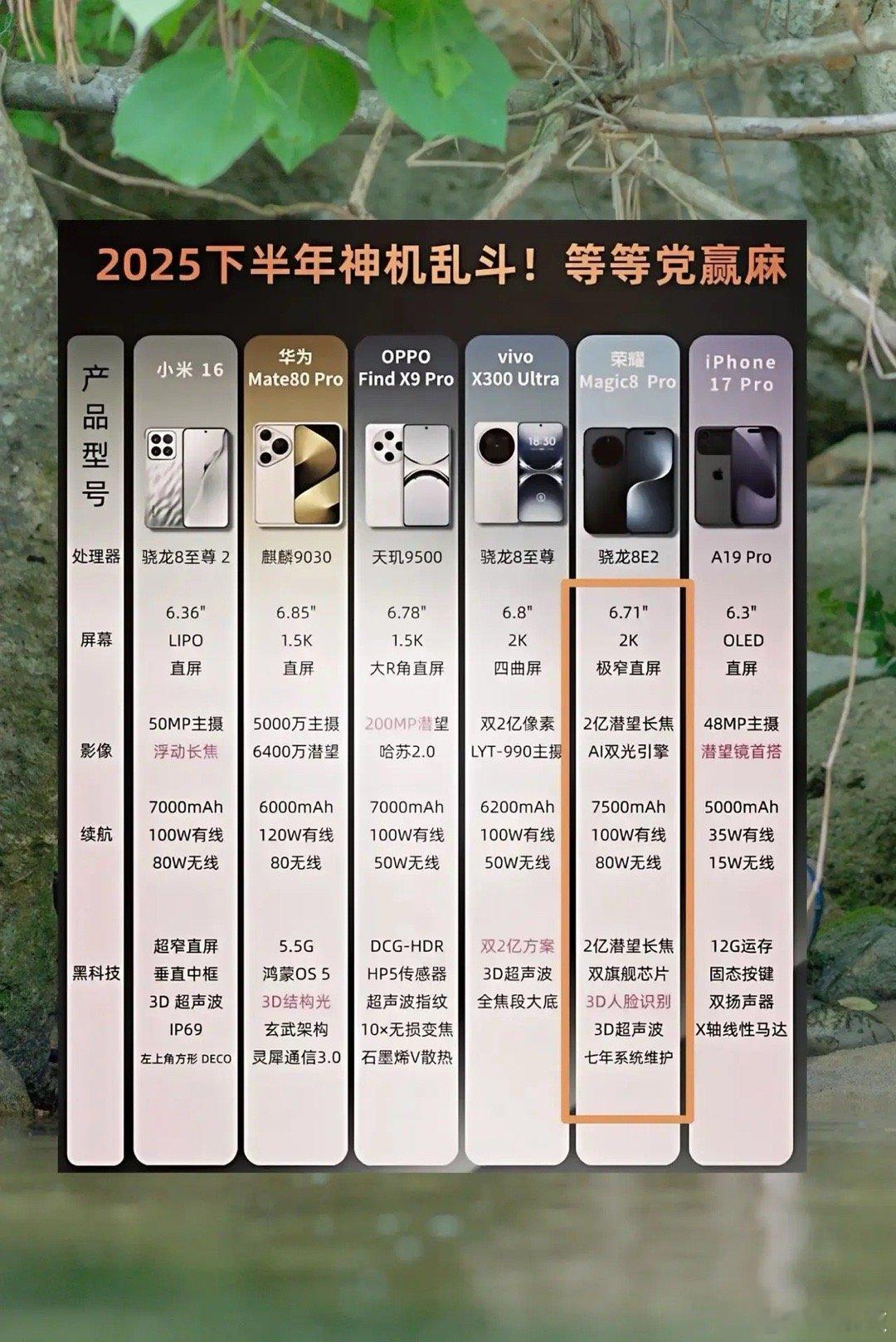 下半年的旗舰手机盘点，这样来看荣耀Magic8系列还是更猛一些，大电池，高像素