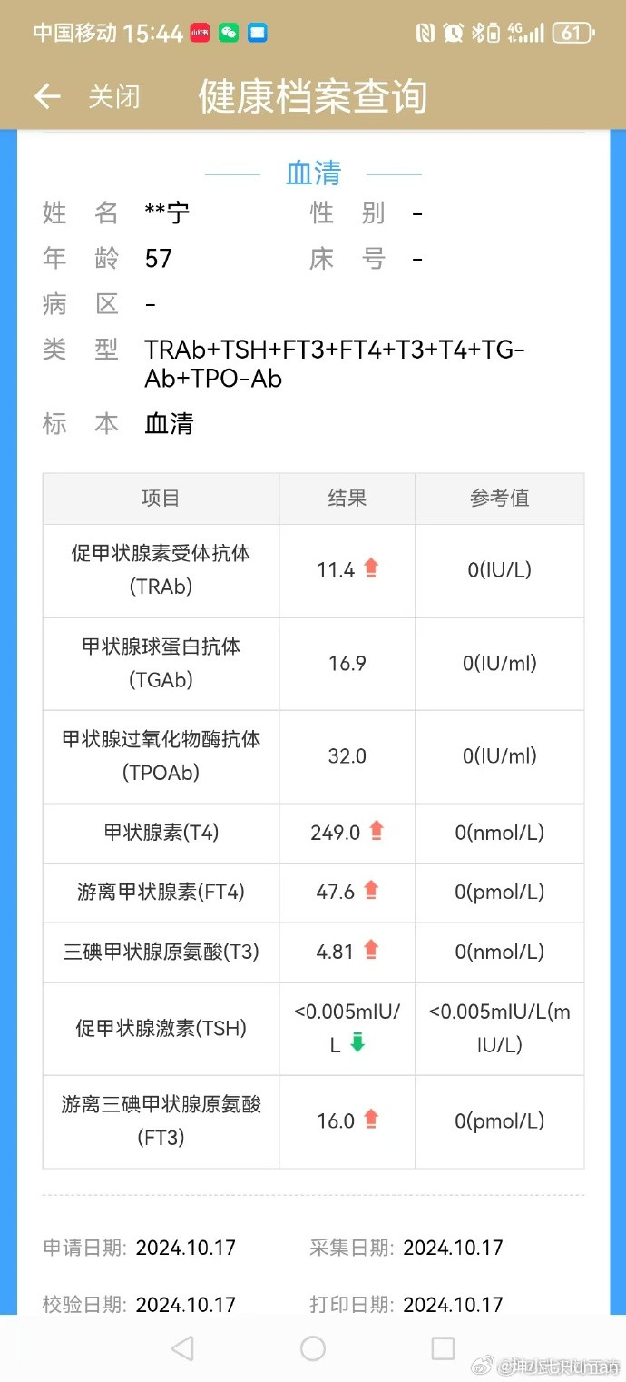 分享一个钻粉喜报！孢子粉➕石斛吃好了甲状腺弥漫性病变！前后对比检测报告放到最后。