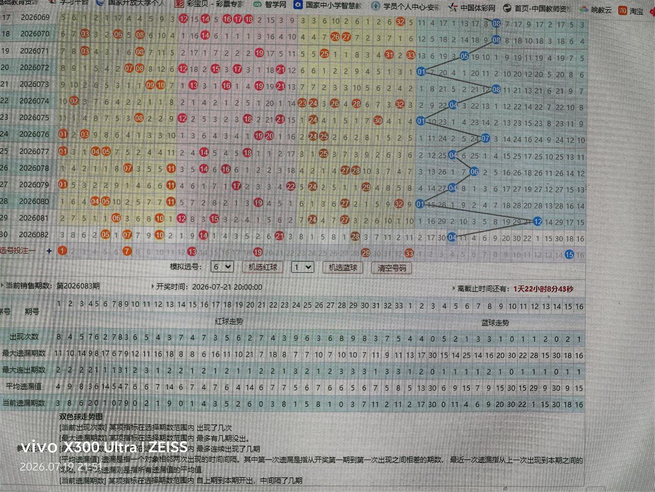 双色球走势分析26083期010713192933+15