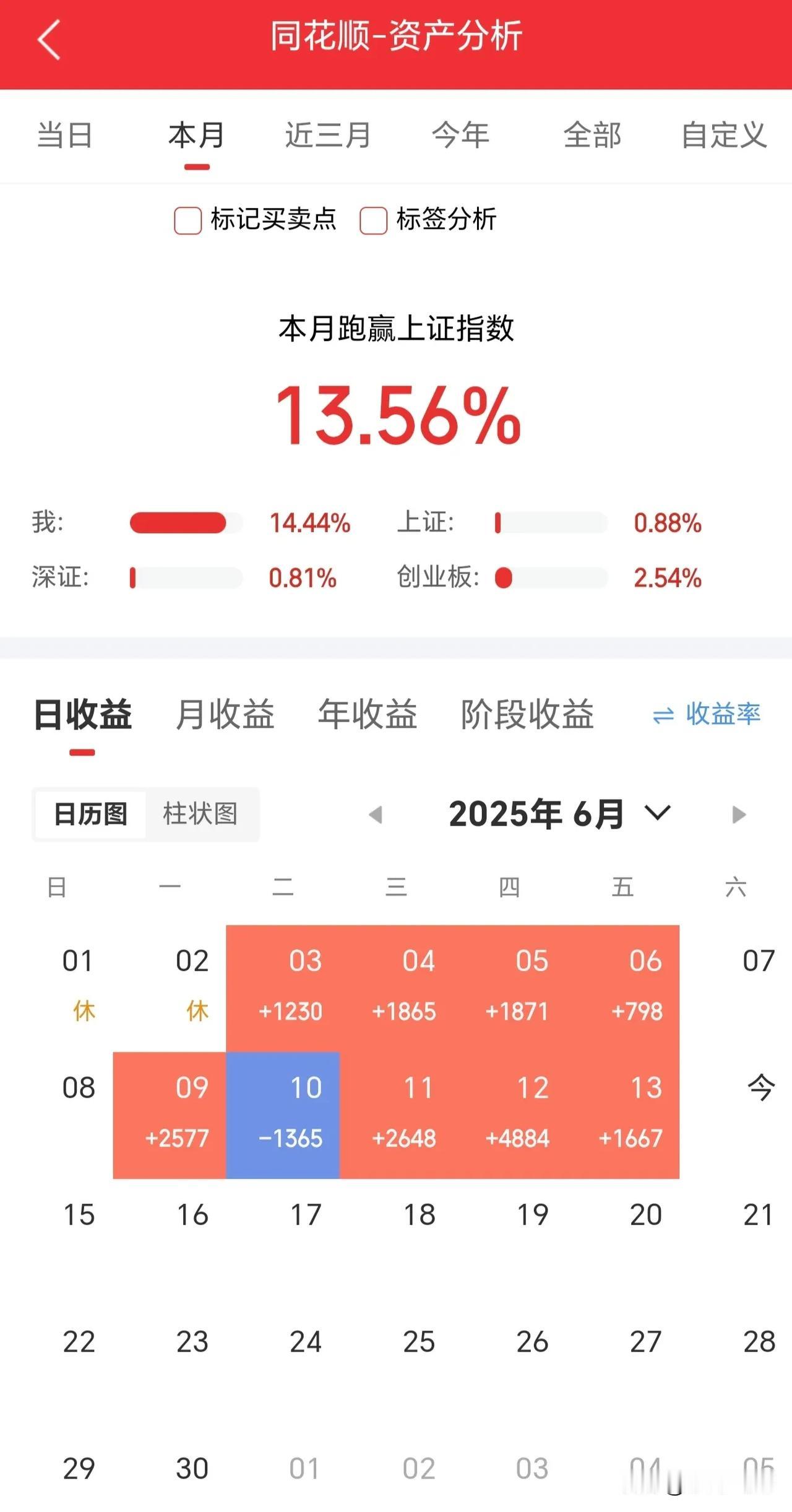炒股十年，终有所悟，跟大家分享一下，莫走弯路！我是2014年5月入市的，那年