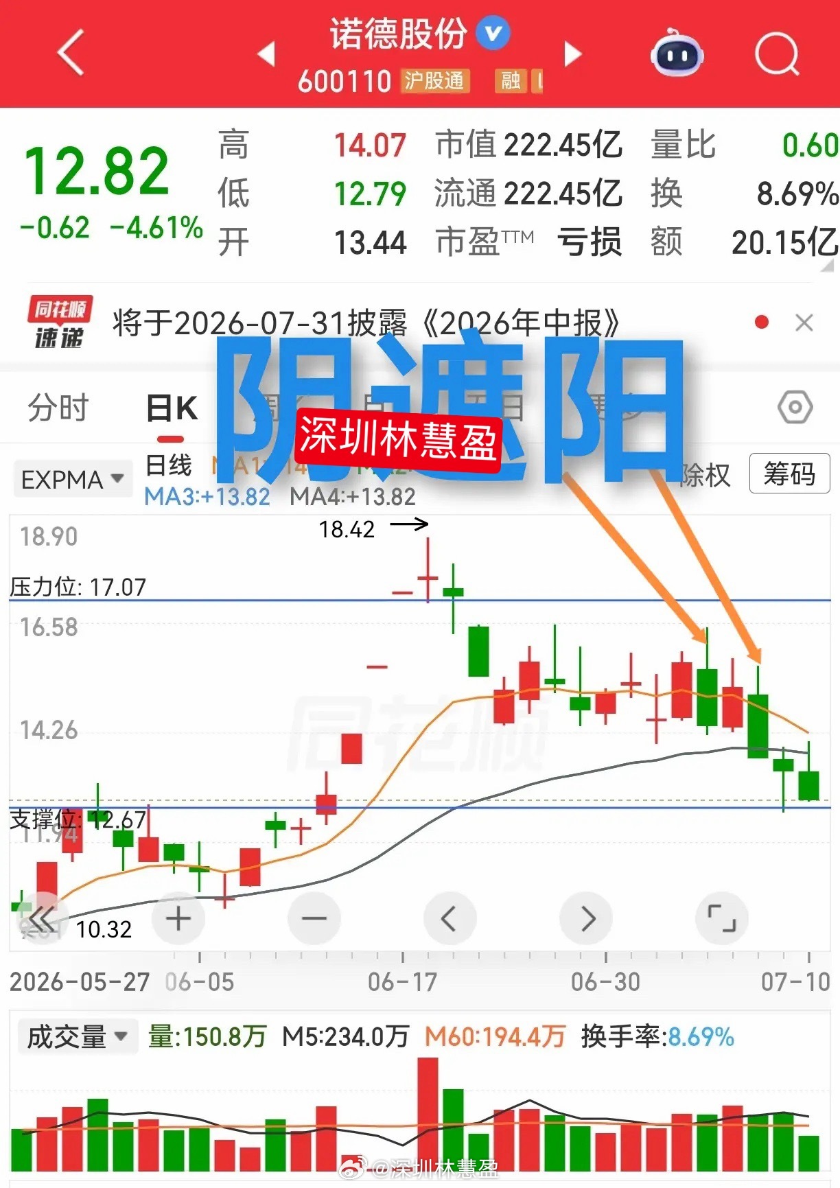 有人问京东方和诺德股份怎么看？在看这两者之前，先来看看安洁科技前面的走势形态是什