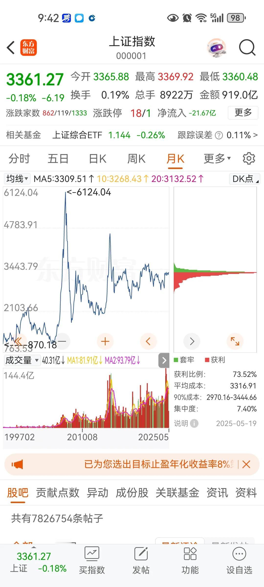 未来三十年楼市会完全百分之百的复制股市，股市也曾经到过五千点但时间没有一个星期，