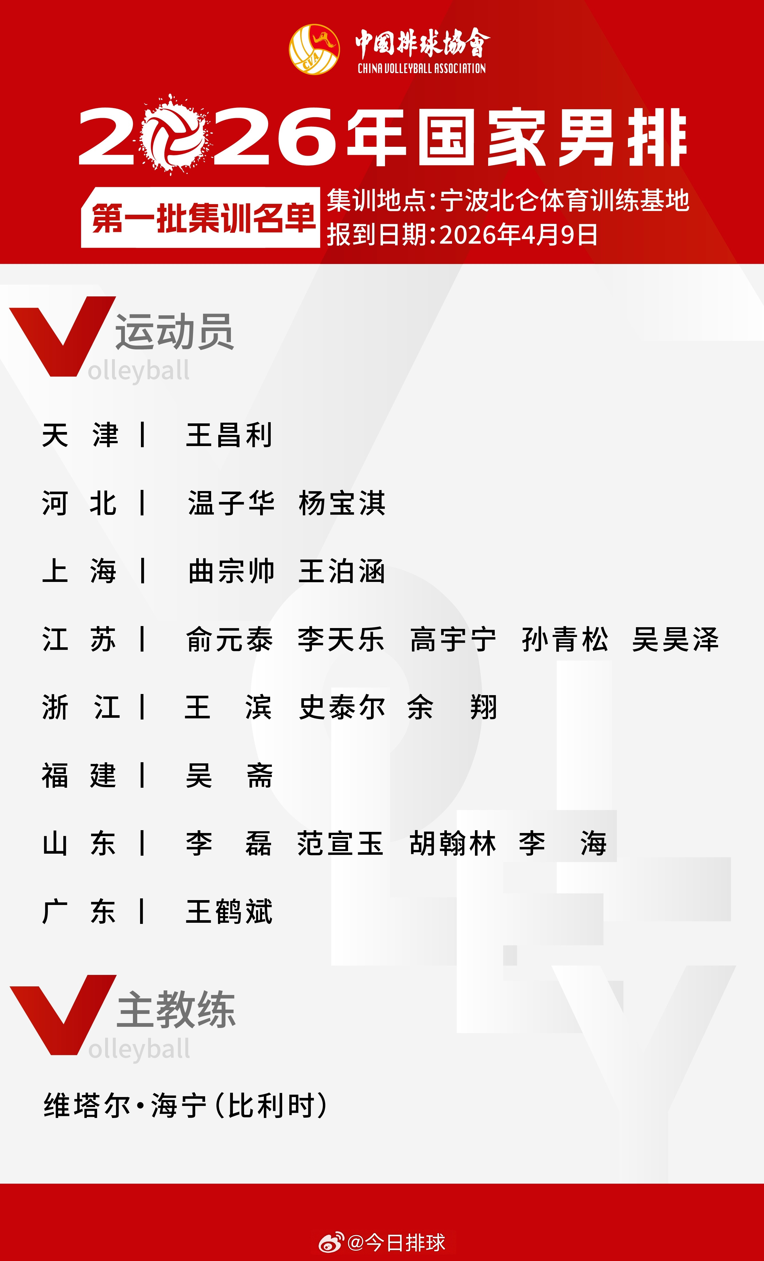 4月8日上午，中国排协公布中国男排2026年第一批集训名单，并通知于明天（4月