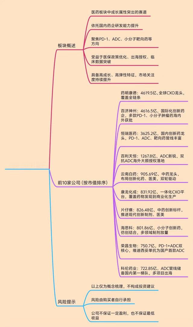 很强，创新药，要成为下半年最强主线？数据很惊人！从复盘来看，自6月9日触底之后，