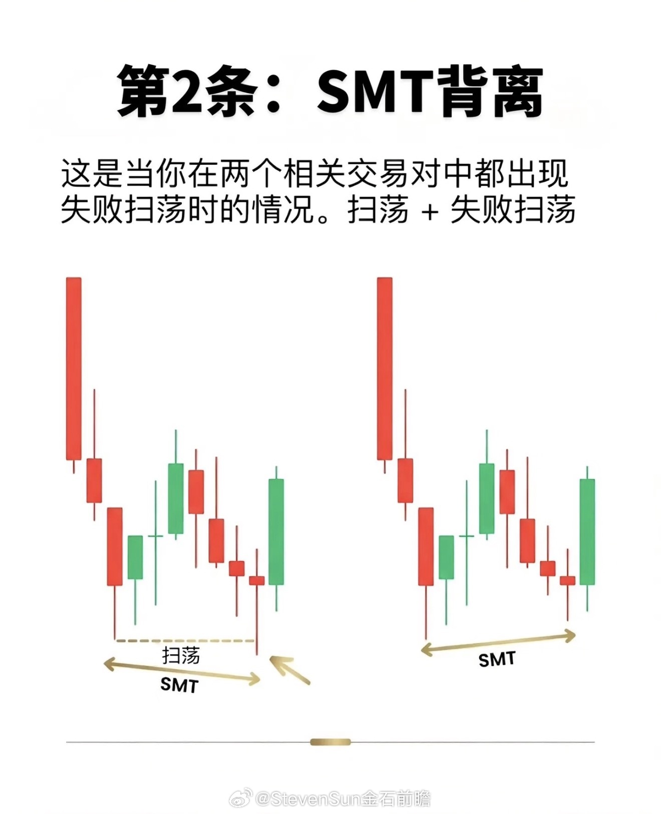 最致命的亏法，其实就是“半吊子”状态。懂一点技术，但不够系统；知道要止损，却总是