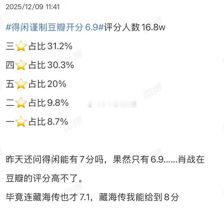得闲谨制豆瓣开分6.9这开分确实有点太低了，明明首页观众口碑都不错，结果却被恶意