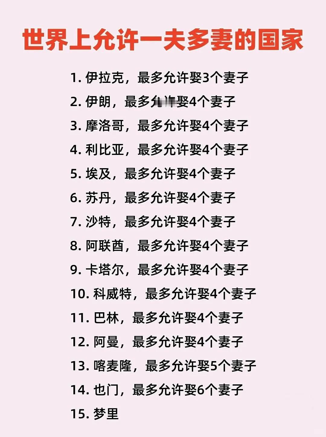 世界上允许一夫多妻的国家。大家看看都有些什么特点，貌似都是以某类为主啊！