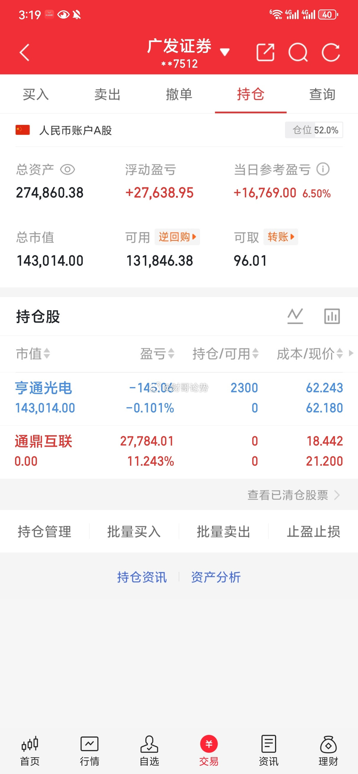 20W起步实盘分享第15天！$通鼎互联(SZ002491)$  拿了一个星期，周