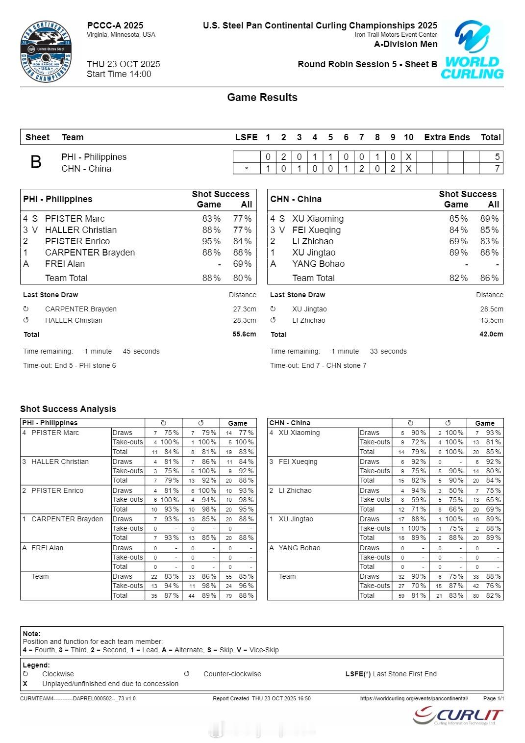 【泛洲际冰壶赛中国男队7-5菲律宾提前晋级四强锁定世锦赛席位】国际体坛战报速递