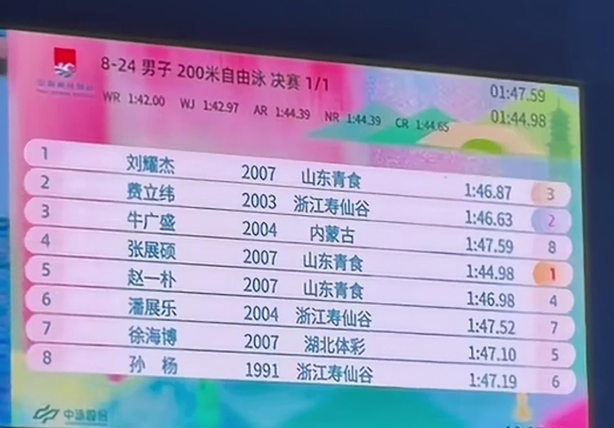 潘展乐状态下滑，孙杨和一群小十几岁的00后竞争！孙杨真不容易，1991年出生