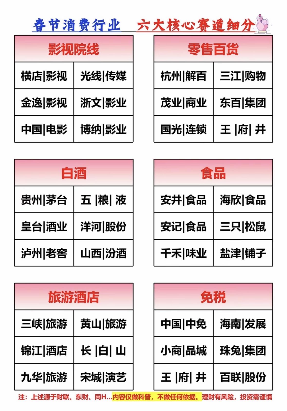 春节消费行业六大核心赛道细分指南春节消费聚焦六大赛道：影视院线、零售百货、白