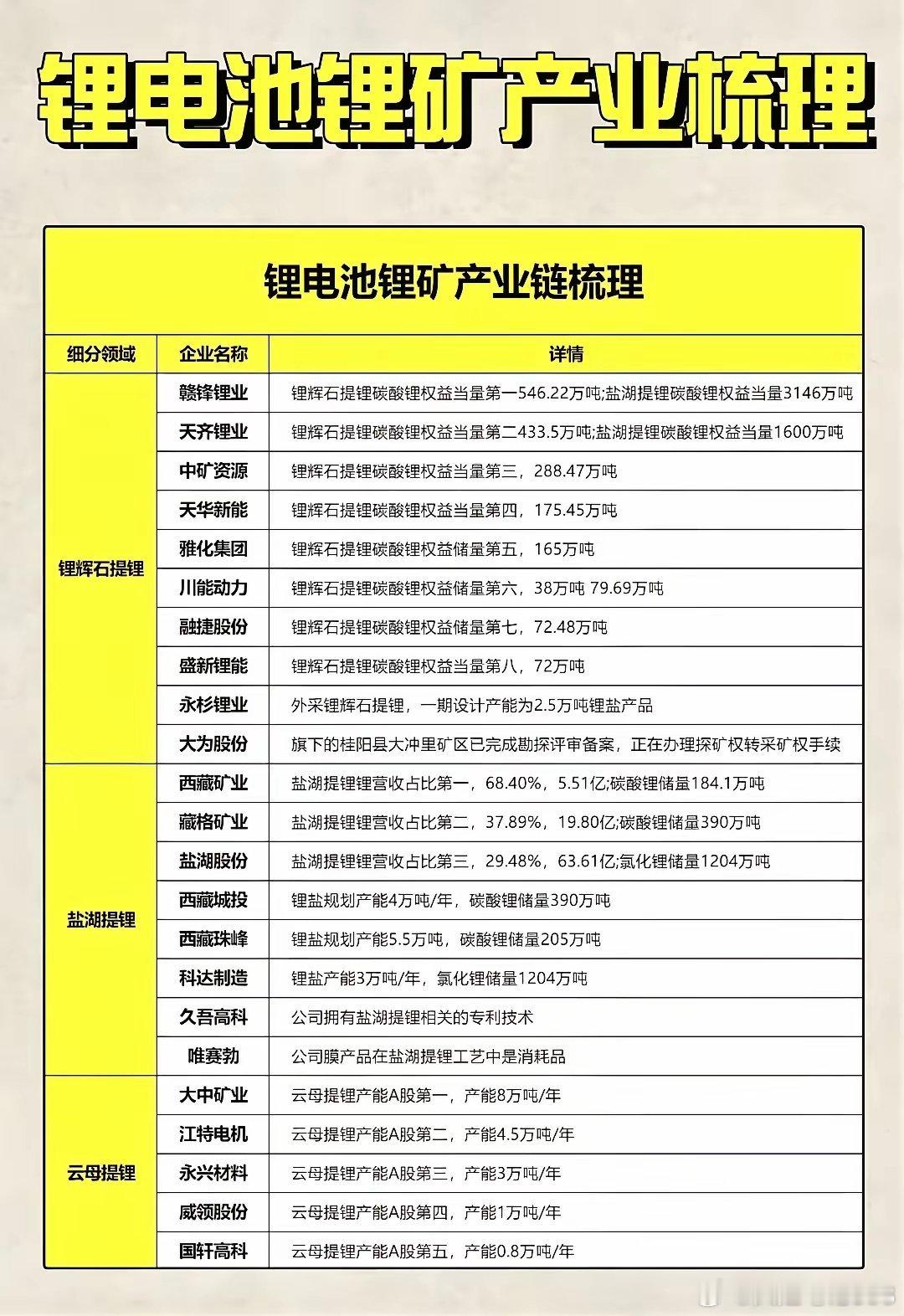 锂价“退烧”后，锂电上游的新机会在哪？当碳酸锂价格从“天价”回归理性，锂电池概念