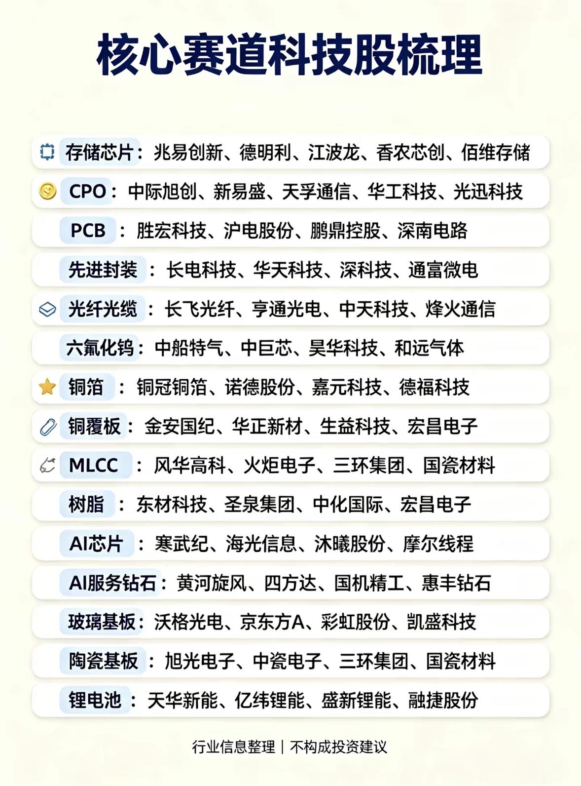 核心科技股分类大全，一目了然！A股下半年核心科技股有不少分类。在AI算力领域